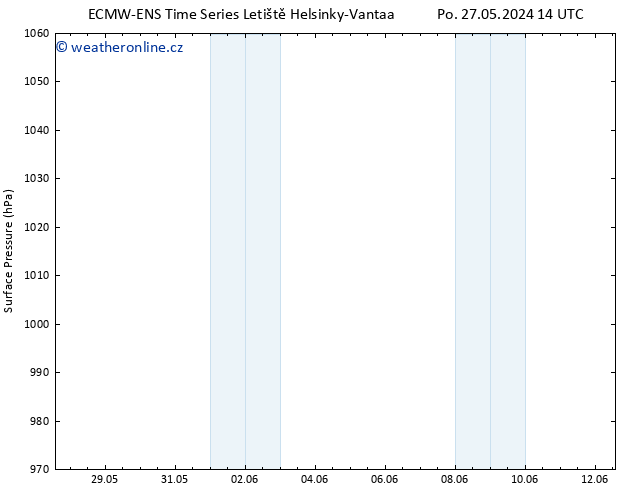 Atmosférický tlak ALL TS Ne 09.06.2024 14 UTC