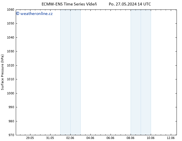 Atmosférický tlak ALL TS Út 28.05.2024 14 UTC