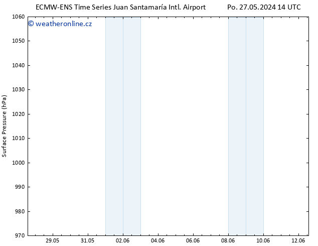 Atmosférický tlak ALL TS Ne 02.06.2024 02 UTC