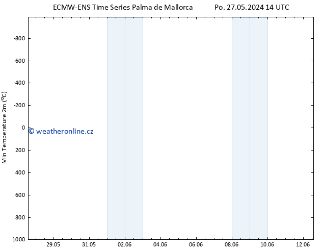 Nejnižší teplota (2m) ALL TS Po 27.05.2024 20 UTC