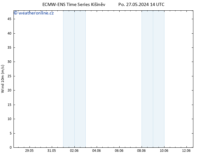 Surface wind ALL TS St 29.05.2024 14 UTC