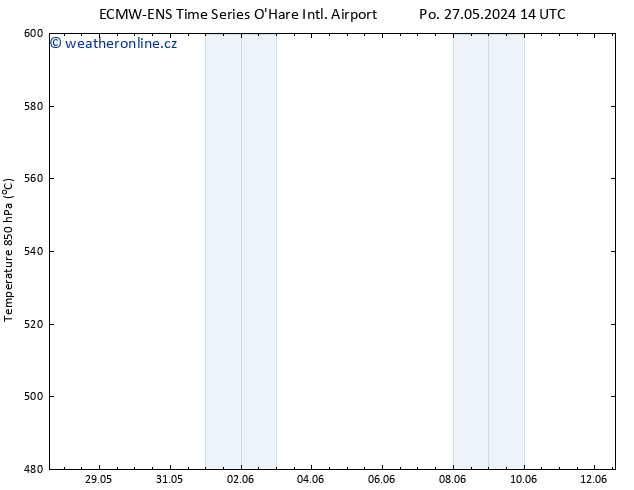 Height 500 hPa ALL TS St 29.05.2024 20 UTC