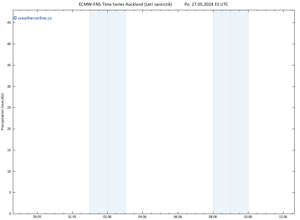 Srážky ALL TS Ne 02.06.2024 09 UTC