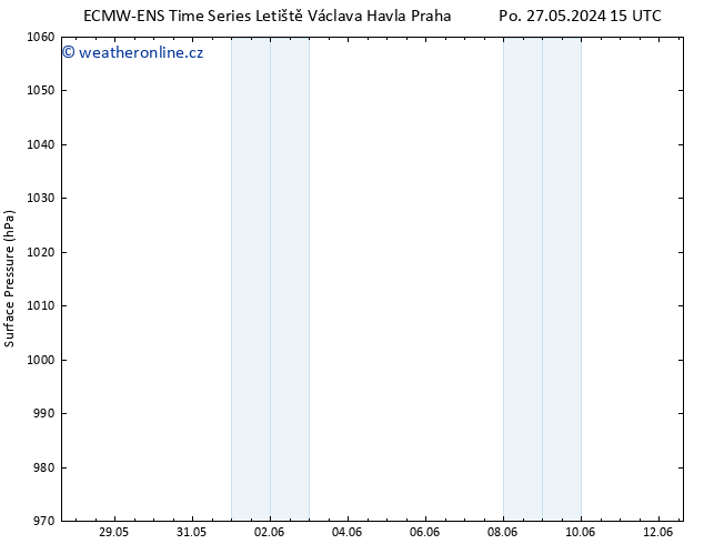 Atmosférický tlak ALL TS Čt 30.05.2024 03 UTC