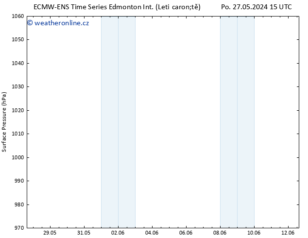 Atmosférický tlak ALL TS Út 28.05.2024 15 UTC