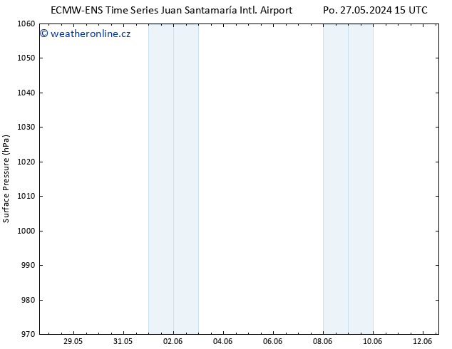 Atmosférický tlak ALL TS Po 03.06.2024 15 UTC