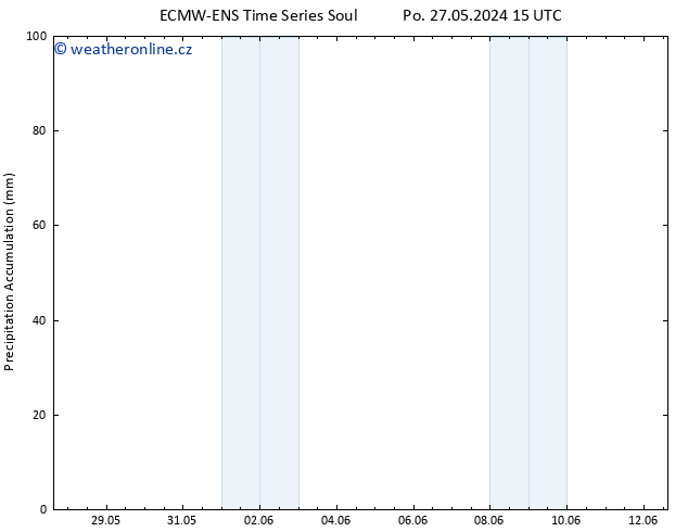 Precipitation accum. ALL TS Čt 30.05.2024 03 UTC