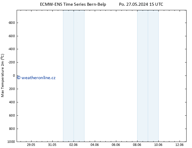 Nejvyšší teplota (2m) ALL TS Čt 30.05.2024 09 UTC