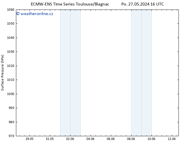 Atmosférický tlak ALL TS St 29.05.2024 16 UTC