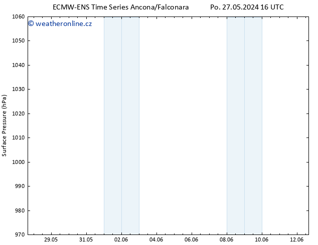 Atmosférický tlak ALL TS St 29.05.2024 10 UTC