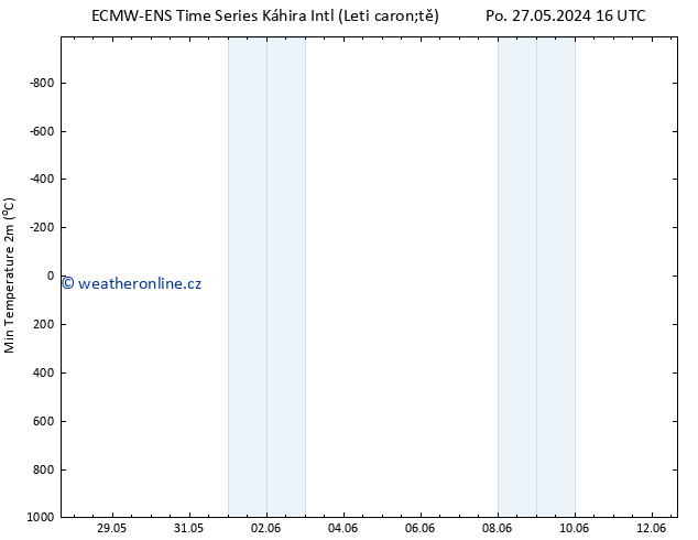 Nejnižší teplota (2m) ALL TS So 01.06.2024 10 UTC