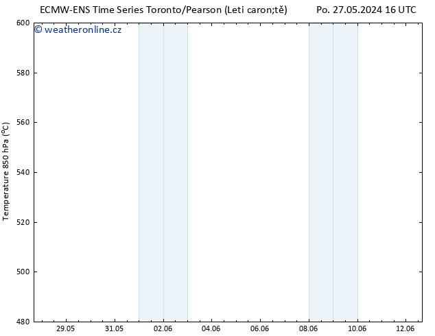 Height 500 hPa ALL TS St 29.05.2024 22 UTC