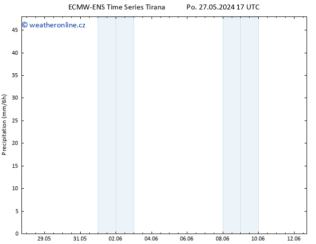 Srážky ALL TS Út 28.05.2024 17 UTC