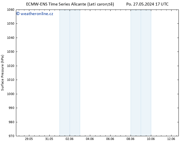 Atmosférický tlak ALL TS Út 28.05.2024 17 UTC