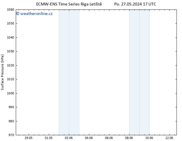 Atmosférický tlak ALL TS Út 28.05.2024 17 UTC