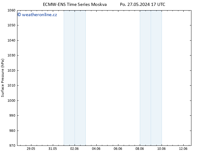 Atmosférický tlak ALL TS Út 28.05.2024 05 UTC