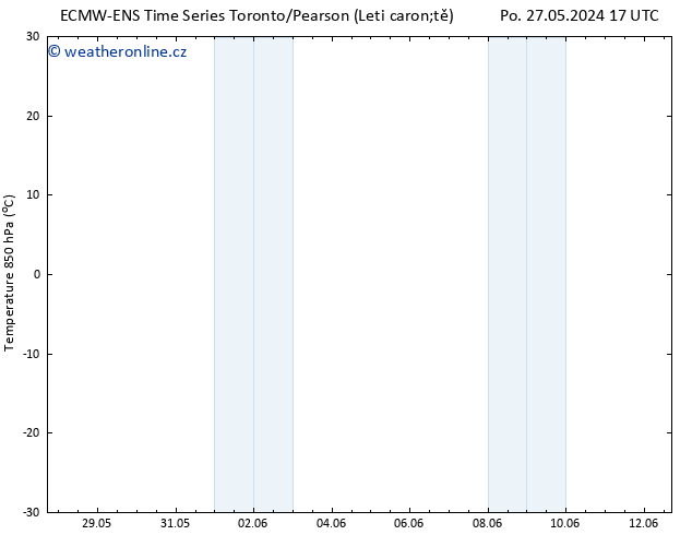 Temp. 850 hPa ALL TS Čt 30.05.2024 05 UTC