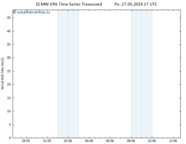 Wind 925 hPa ALL TS Ne 09.06.2024 17 UTC