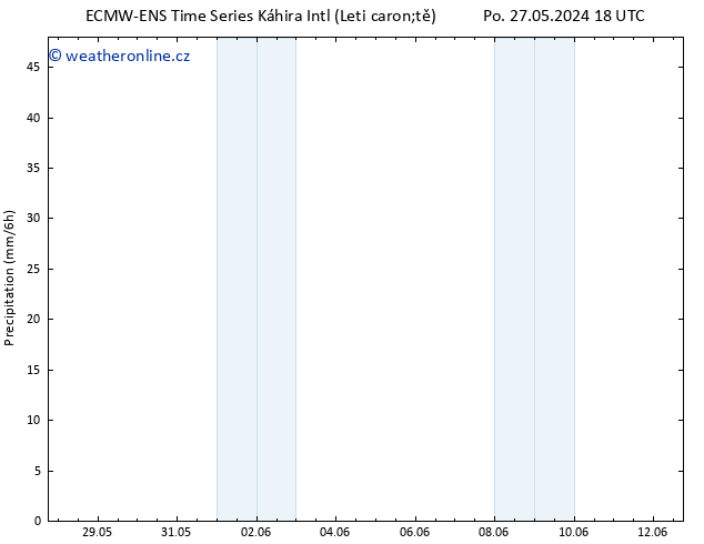 Srážky ALL TS Ne 02.06.2024 00 UTC