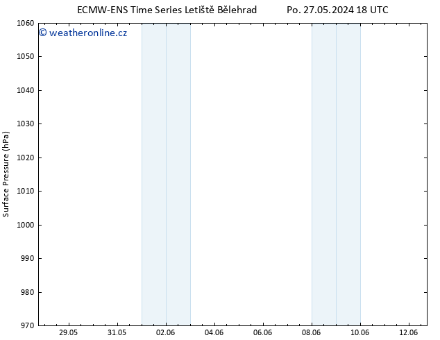 Atmosférický tlak ALL TS Ne 09.06.2024 18 UTC