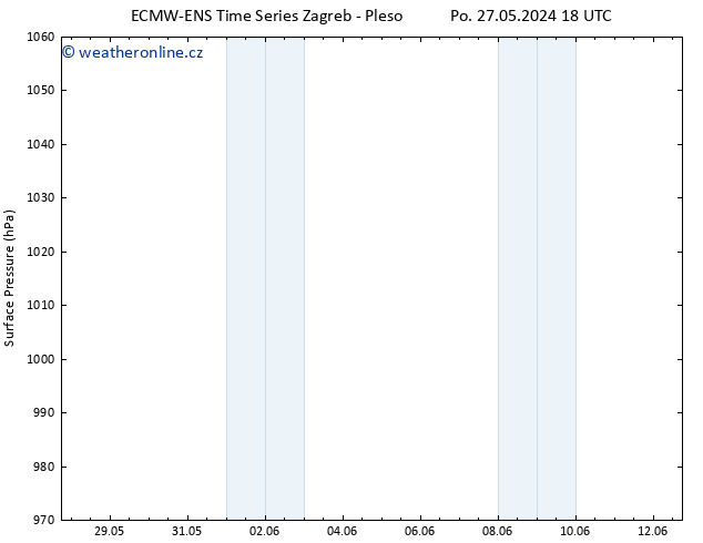 Atmosférický tlak ALL TS Út 11.06.2024 06 UTC