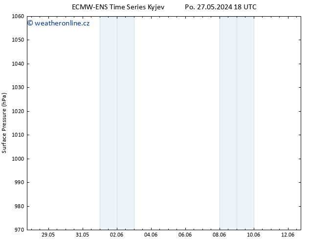 Atmosférický tlak ALL TS Pá 31.05.2024 06 UTC