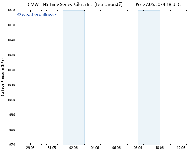 Atmosférický tlak ALL TS St 12.06.2024 18 UTC