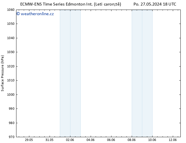 Atmosférický tlak ALL TS Čt 30.05.2024 06 UTC