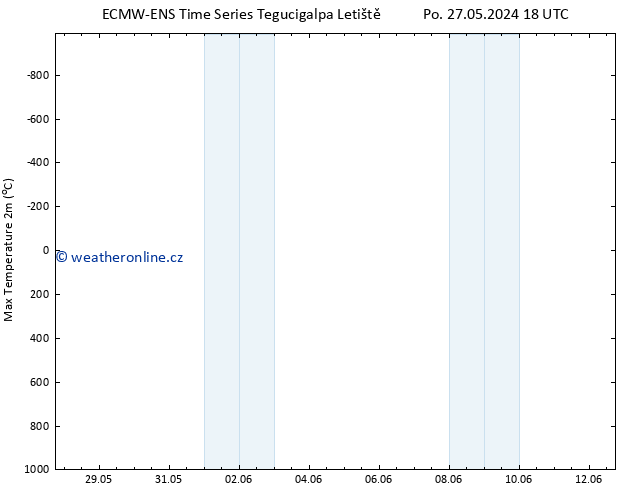 Nejvyšší teplota (2m) ALL TS Út 28.05.2024 00 UTC