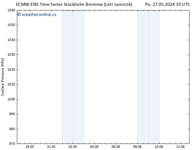 Atmosférický tlak ALL TS Út 28.05.2024 01 UTC