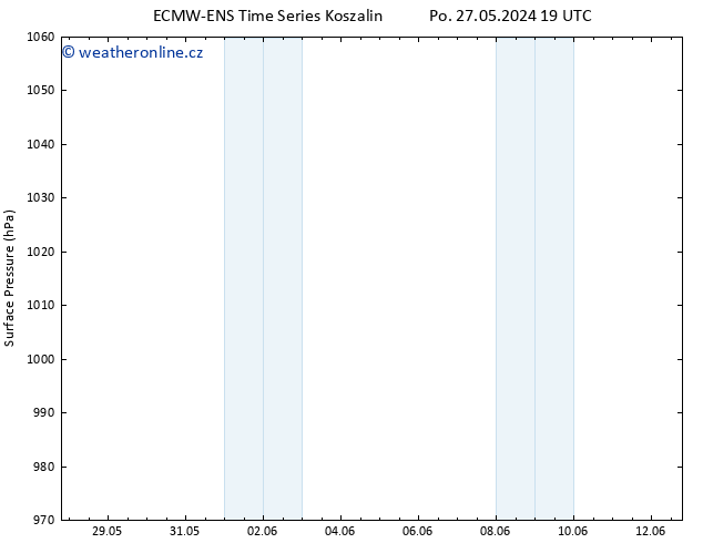 Atmosférický tlak ALL TS Út 28.05.2024 19 UTC