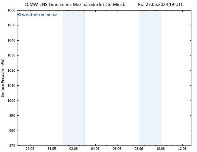 Atmosférický tlak ALL TS St 29.05.2024 13 UTC