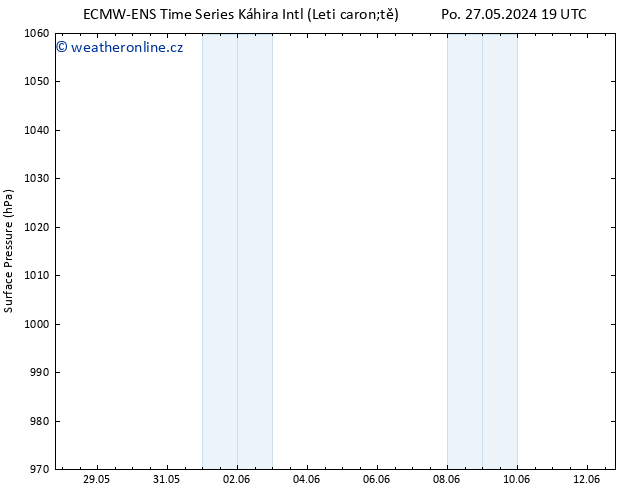 Atmosférický tlak ALL TS Po 27.05.2024 19 UTC