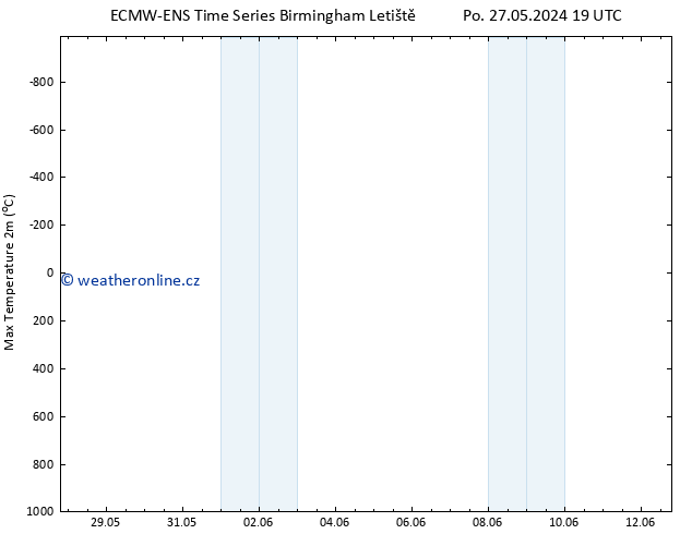 Nejvyšší teplota (2m) ALL TS Po 27.05.2024 19 UTC