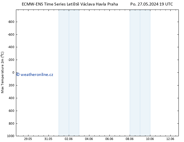 Nejvyšší teplota (2m) ALL TS Po 03.06.2024 07 UTC