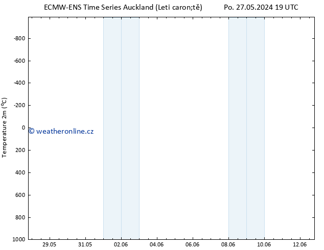 Temperature (2m) ALL TS So 01.06.2024 19 UTC