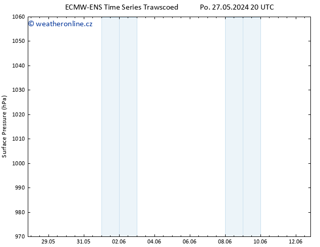 Atmosférický tlak ALL TS Po 27.05.2024 20 UTC