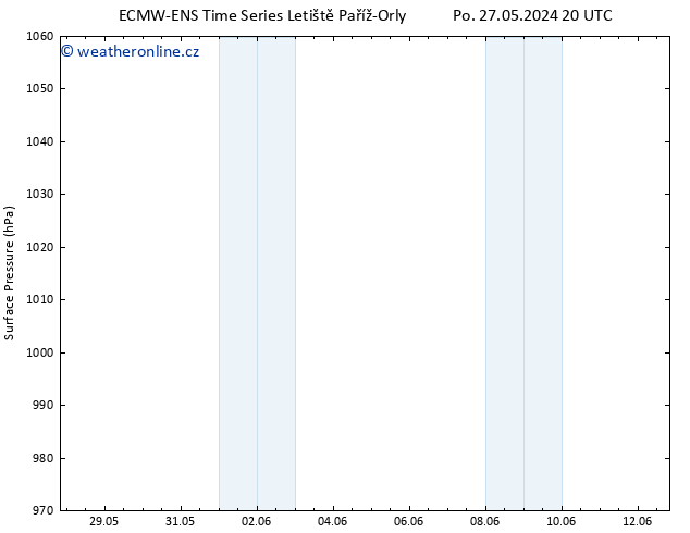 Atmosférický tlak ALL TS St 29.05.2024 20 UTC