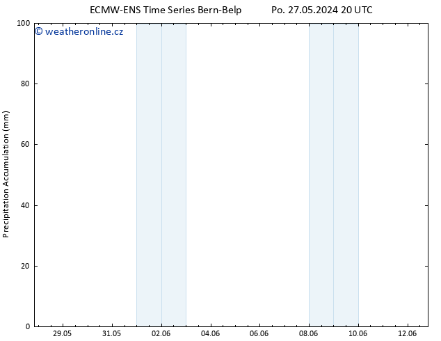 Precipitation accum. ALL TS Út 04.06.2024 08 UTC