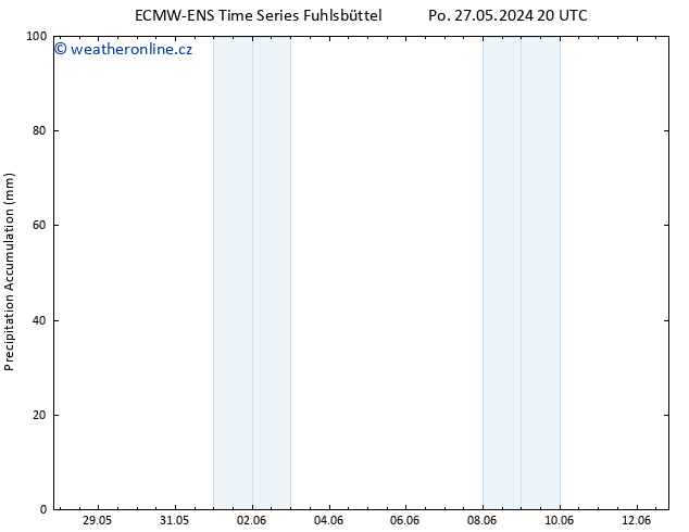 Precipitation accum. ALL TS Út 04.06.2024 08 UTC