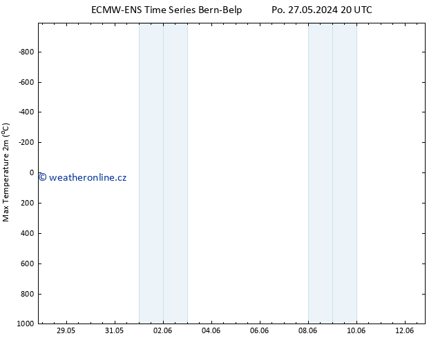 Nejvyšší teplota (2m) ALL TS Ne 02.06.2024 14 UTC