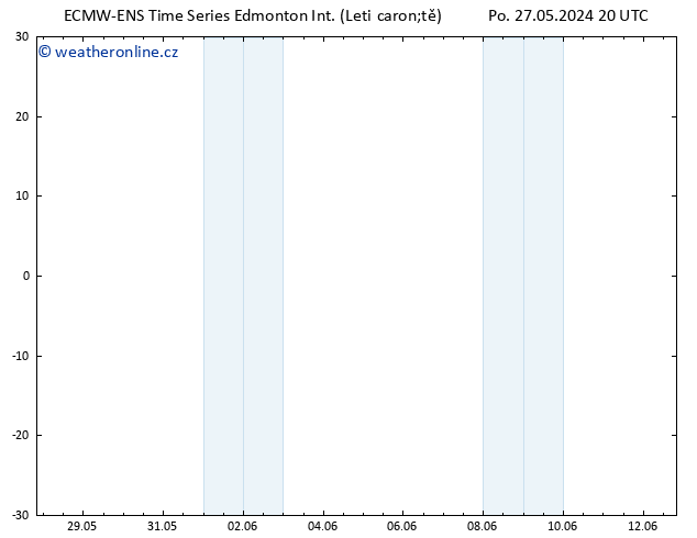 Atmosférický tlak ALL TS St 29.05.2024 14 UTC