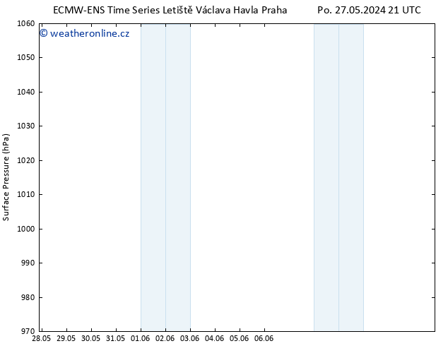 Atmosférický tlak ALL TS Út 28.05.2024 09 UTC