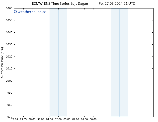 Atmosférický tlak ALL TS Út 28.05.2024 21 UTC