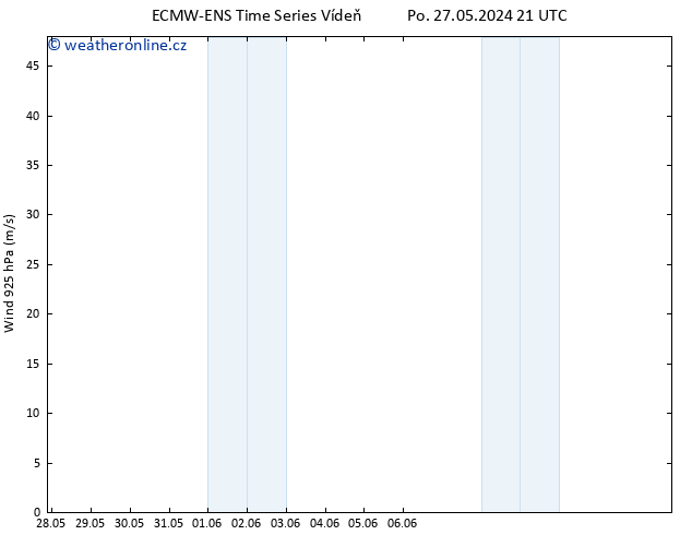 Wind 925 hPa ALL TS Út 28.05.2024 09 UTC