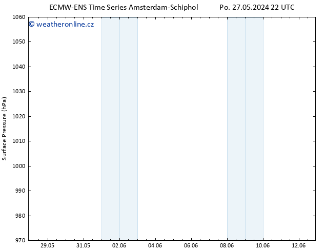 Atmosférický tlak ALL TS St 29.05.2024 22 UTC