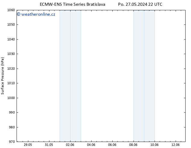 Atmosférický tlak ALL TS So 01.06.2024 22 UTC