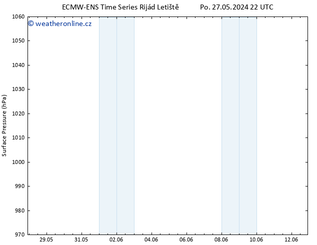 Atmosférický tlak ALL TS Pá 31.05.2024 04 UTC