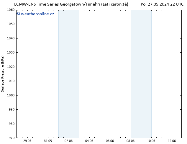 Atmosférický tlak ALL TS Út 04.06.2024 10 UTC