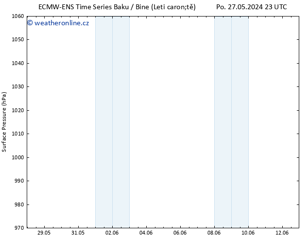 Atmosférický tlak ALL TS Ne 09.06.2024 11 UTC